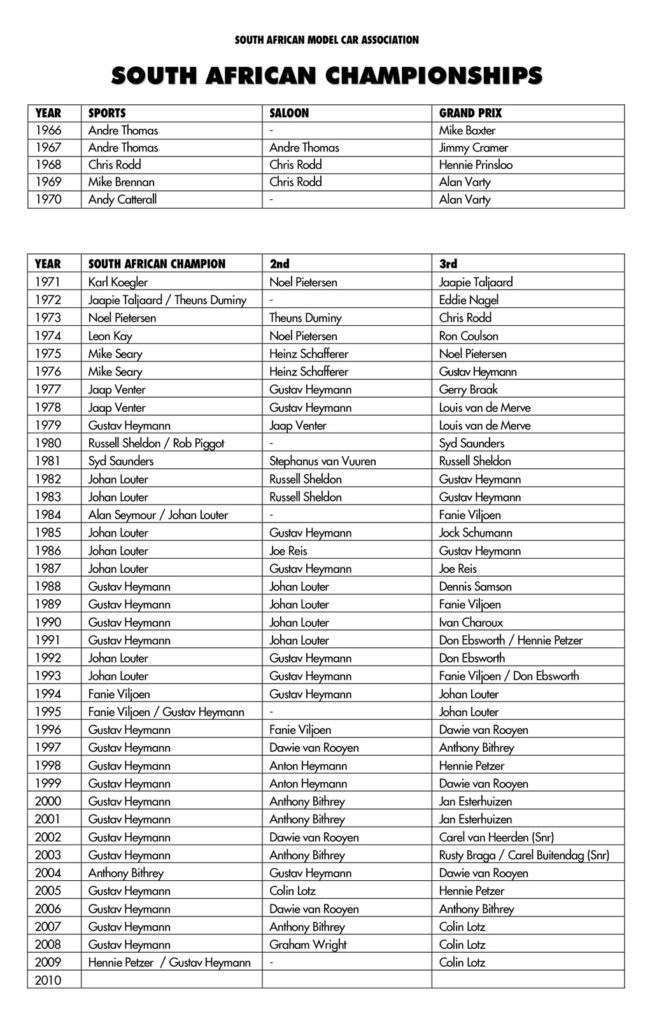 Samca Table History | SAMCA
